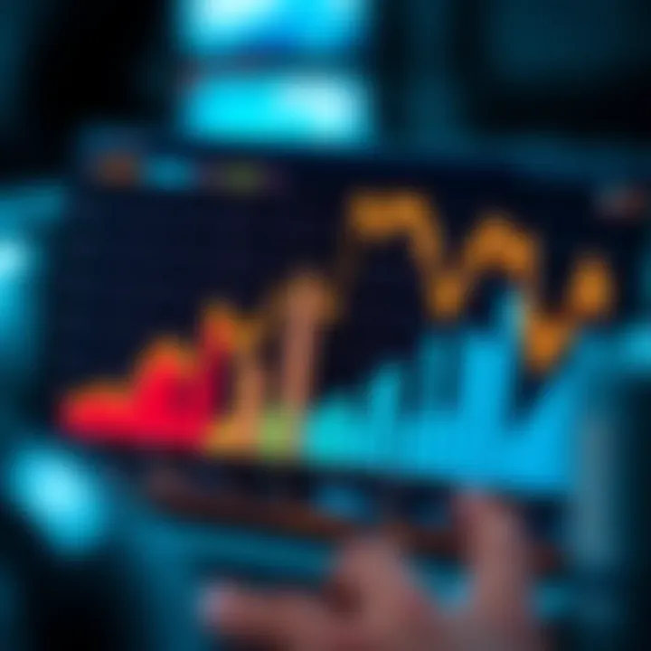 Graph illustrating the performance of blended investment portfolios