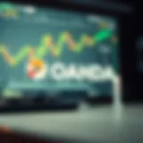 Comprehensive Review of OANDA: An In-Depth Analysis Introduction