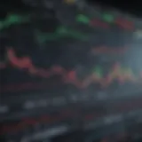 An analytical chart displaying stock market trends over time