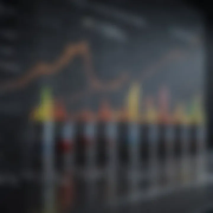 Graph depicting market fluctuations and their impact on investments