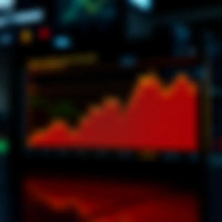 Graph illustrating changes in options trading volume post-stock split