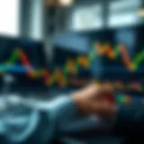 Dynamic forex market analysis