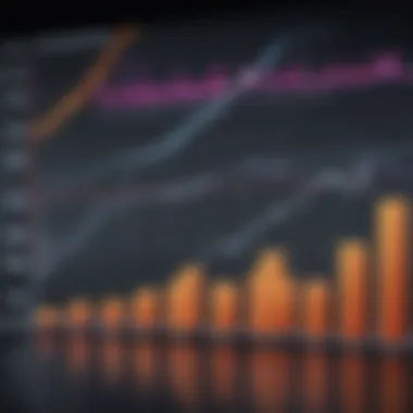 Graph comparing performance of equity UITs with traditional stocks