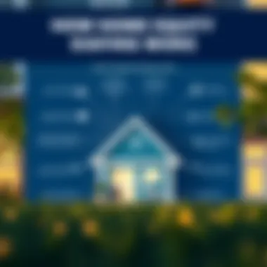 Infographic illustrating the workings of home equity sharing companies