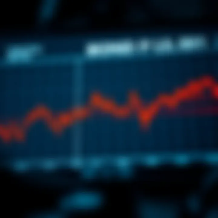 Graph showcasing bond price fluctuations