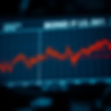 Bond Price Fluctuations Graph showcasing bond price fluctuations