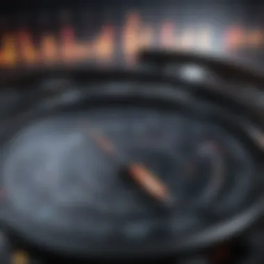 Chart showcasing momentum indicators