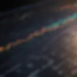 Graph illustrating trend indicators in trading