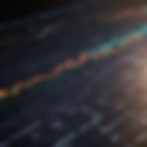 Graph illustrating trend indicators in trading