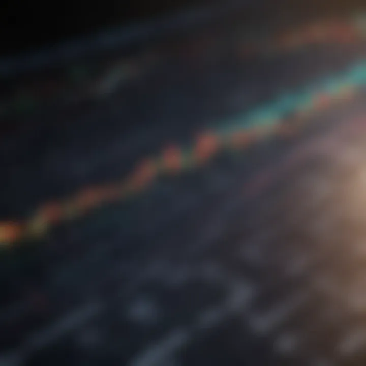 Graph illustrating trend indicators in trading