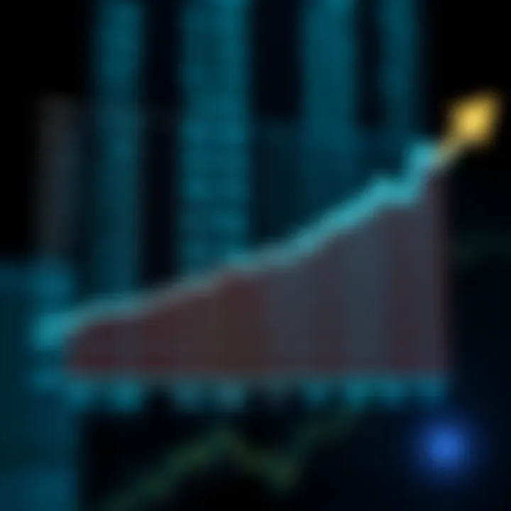 Dividend Growth Performance A graph showing steady growth in dividend payments