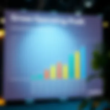 Chart comparing gross operating profit across various industries