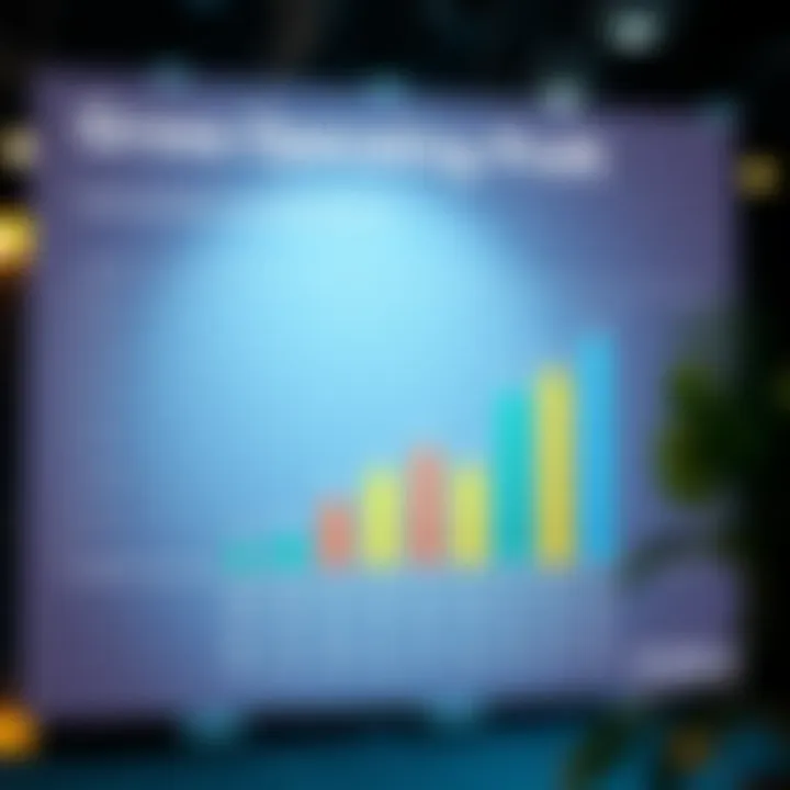 Chart comparing gross operating profit across various industries