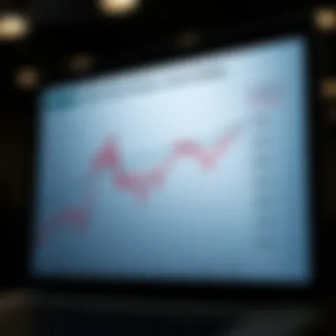 Graph showing the impact of margin requirements on market volatility