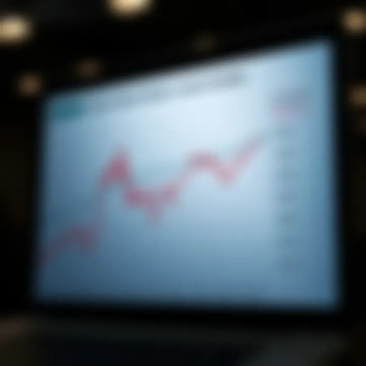 Graph showing the impact of margin requirements on market volatility
