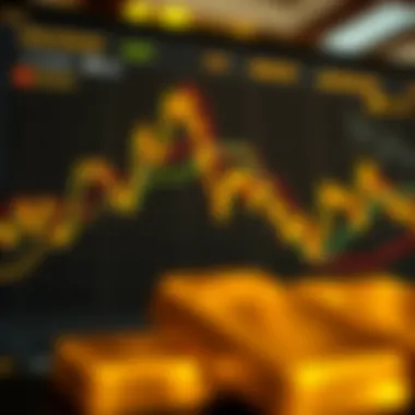 Analyzing Gold ETFs: A Modern Investment Approach Gold ETF charts showing market trends