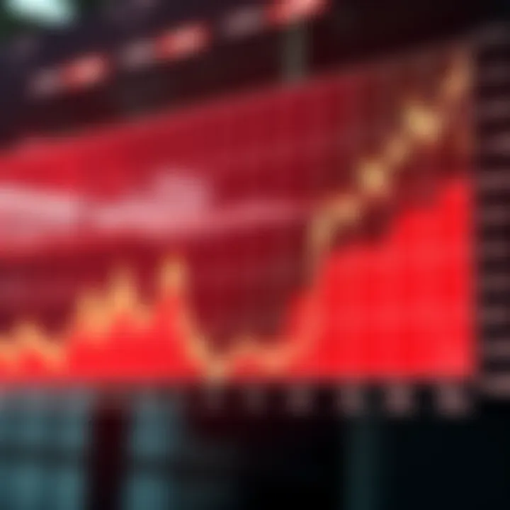 Market Performance of Leveraged Inverse Volatility ETFs Graph depicting market conditions and performance of leveraged inverse volatility ETFs
