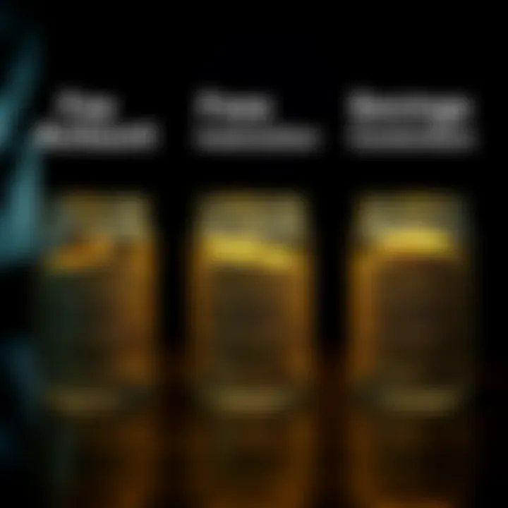 Visual representation of comparing savings accounts from different institutions