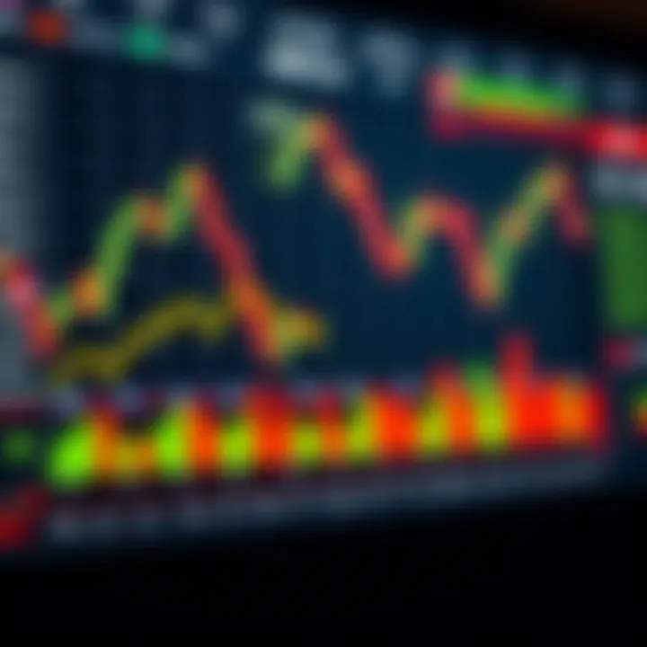 Market Analysis Insights Chart depicting market analysis for options trading