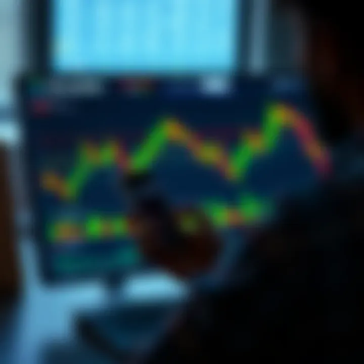 Chart Analysis Features in Plus500 Chart analysis on Plus500 platform