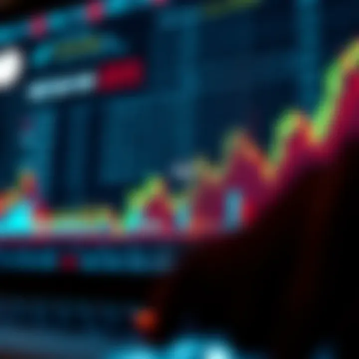 Executing a Sell Call Graph showcasing the mechanics of executing a sell call