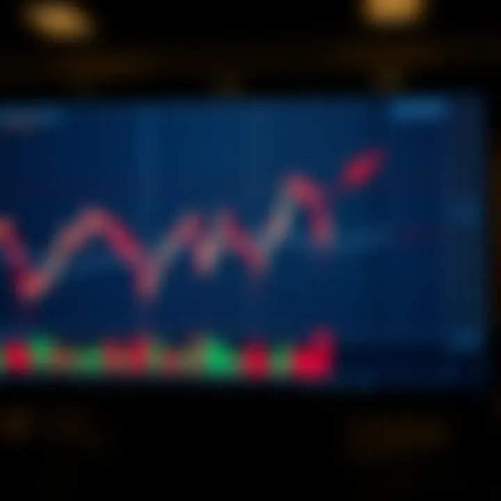 Graph illustrating Simple Moving Average trends