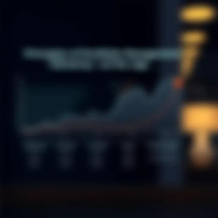 Principles of Portfolio Management Tailored to Age Infographic on portfolio management principles