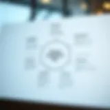 Diagram illustrating the components of a System Investment Plan