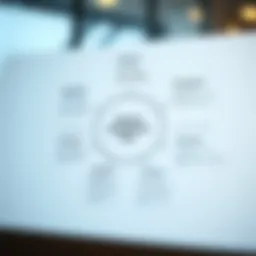 Diagram illustrating the components of a System Investment Plan