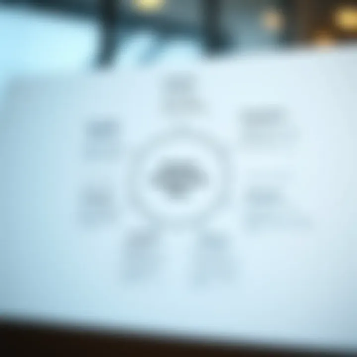 Diagram illustrating the components of a System Investment Plan