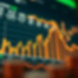 Graph depicting the inverse relationship between Treasury yields and stock market performance