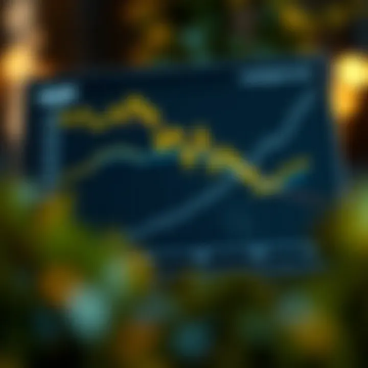 GDP and Investment Growth Relationship Chart showing the correlation between GDP and investment growth