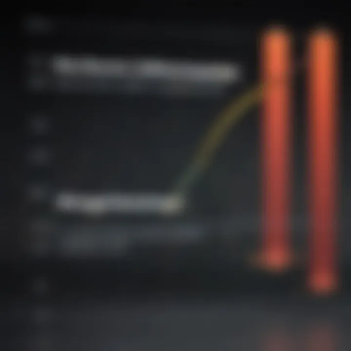 Graph showing correlation between MBA GPA and job offers