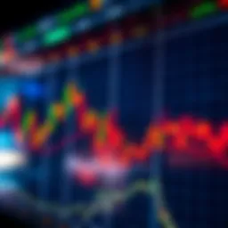 Technical analysis chart showing volume spikes