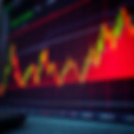 Scalping strategy chart