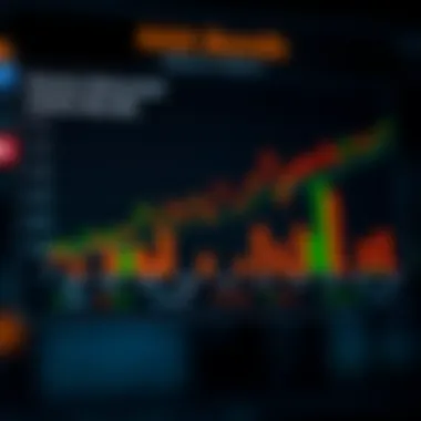 Market Behavior of AAA Bonds in Different Economic Conditions Chart depicting market behavior of AAA bonds during economic fluctuations