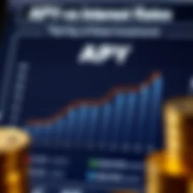 APY vs Interest Rates Comparison chart of APY and interest rates