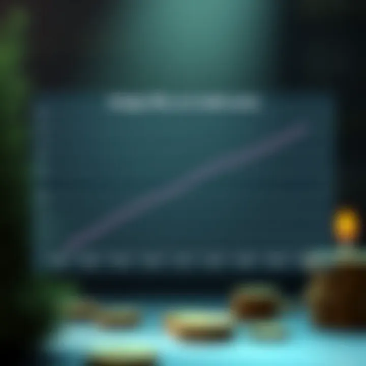 Graph illustrating impact of charge-offs on credit scores