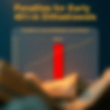 Graph showing penalties associated with early withdrawals