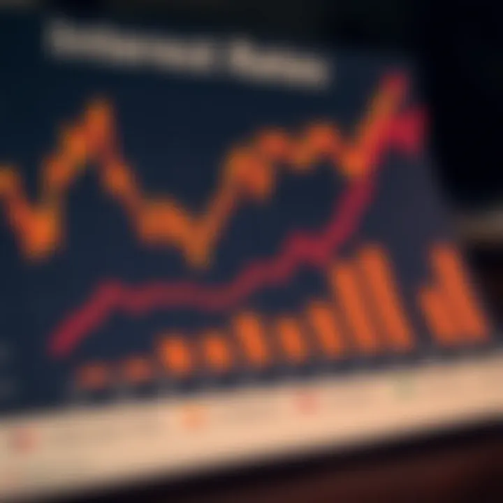 Factors Affecting Interest Rates Graph illustrating factors influencing interest rates