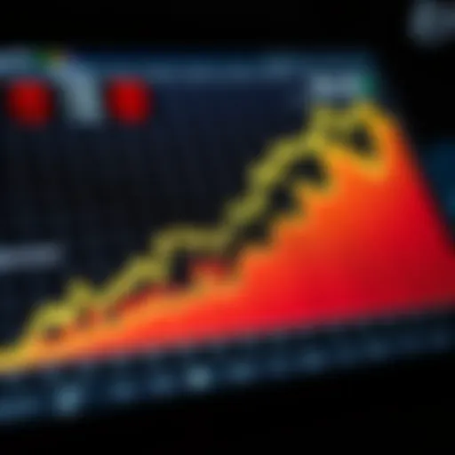 Graph illustrating high dividend yield performance