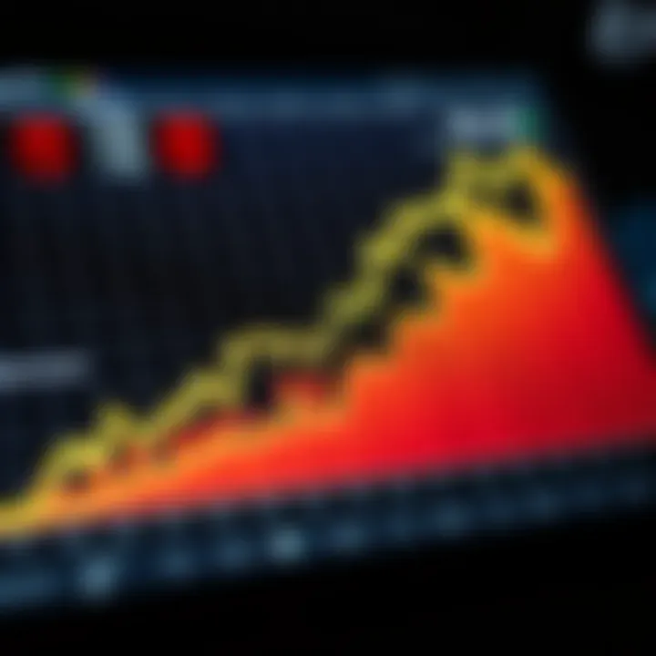 Graph illustrating high dividend yield performance