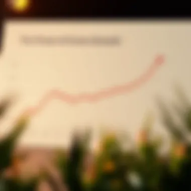 The Power of Compound Growth Chart demonstrating the benefits of compound growth over time
