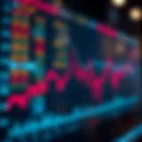 Graphical representation of Dow Jones trends
