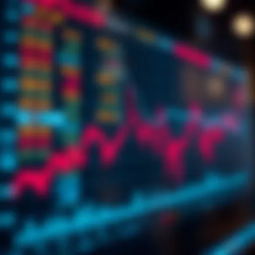 Graphical representation of Dow Jones trends