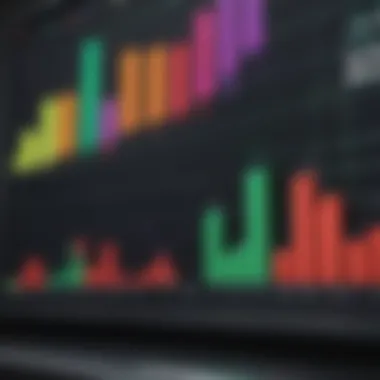 Chart displaying market sentiment indicators