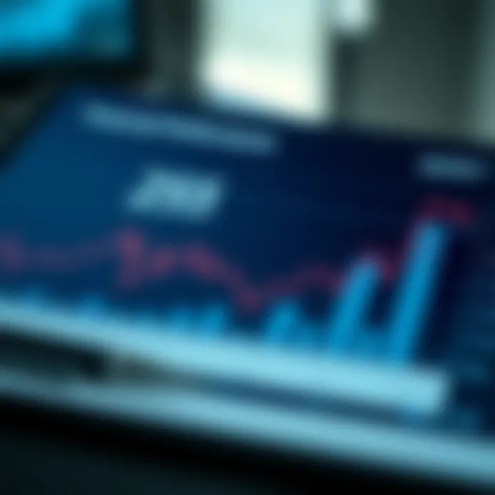 Financial Performance Trends Analysis Graph illustrating financial performance over time