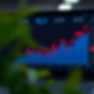 Graph showcasing TLT performance over time