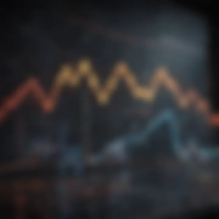 Graph comparing growth stock performance